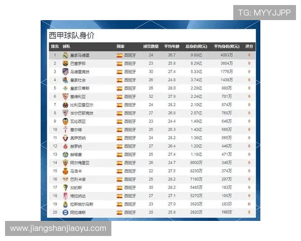 西甲与意甲联赛足球队实力比较分析