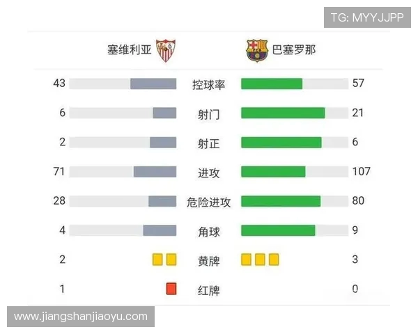 西甲联赛红牌数统计与球员纪律情况