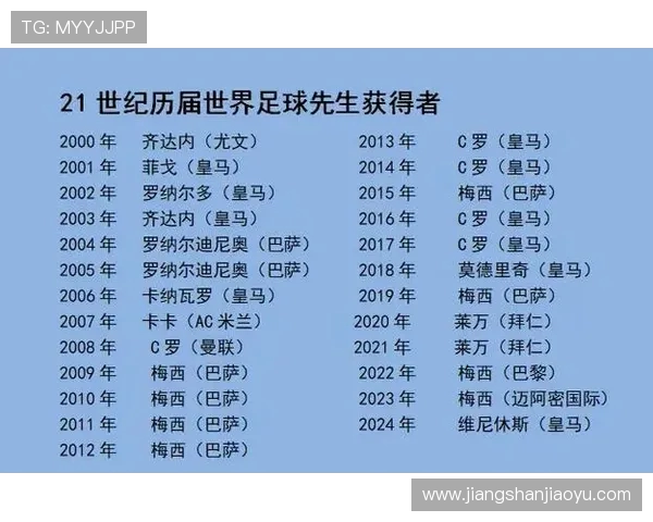 足球先生如何重新定义21世纪足坛风云